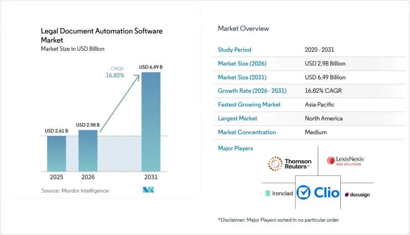 Legal Document Automation Software - Market - IMG1