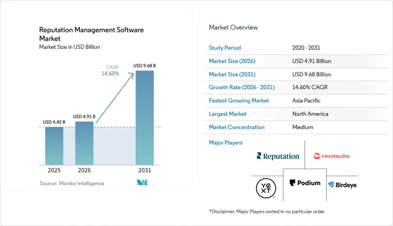Reputation Management Software - Market - IMG1