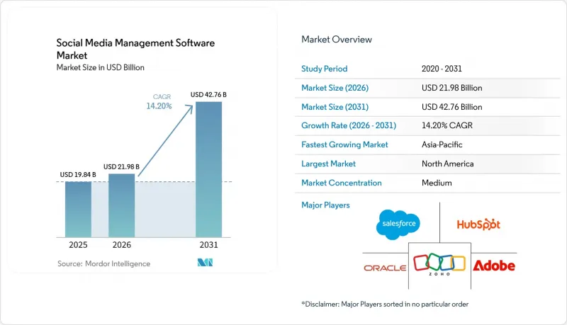 Social Media Management Software - Market - IMG1