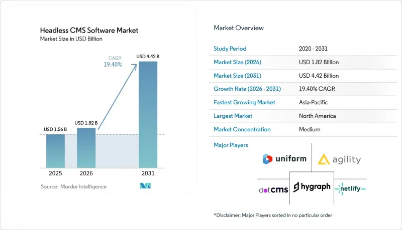 Headless CMS Software - Market - IMG1
