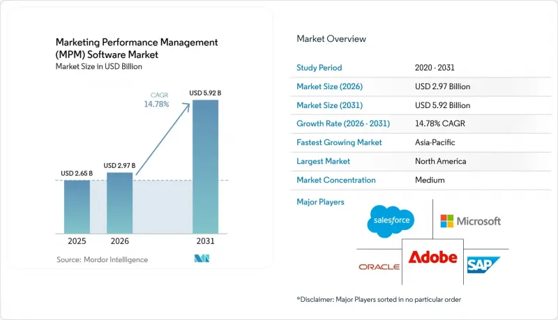 Marketing Performance Management (MPM) Software - Market - IMG1