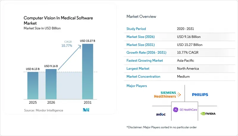 Computer Vision In Medical Software - Market - IMG1