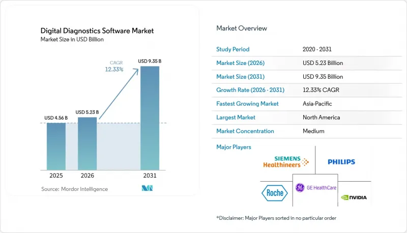Digital Diagnostics Software - Market - IMG1