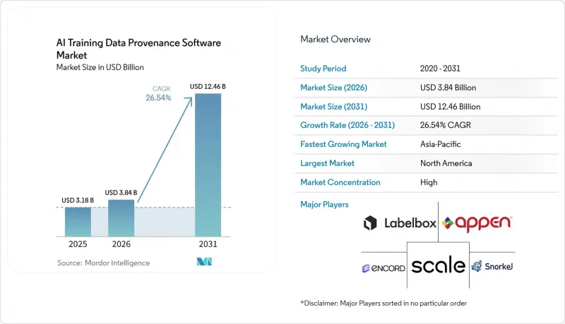AI Training Data Provenance Software - Market - IMG1