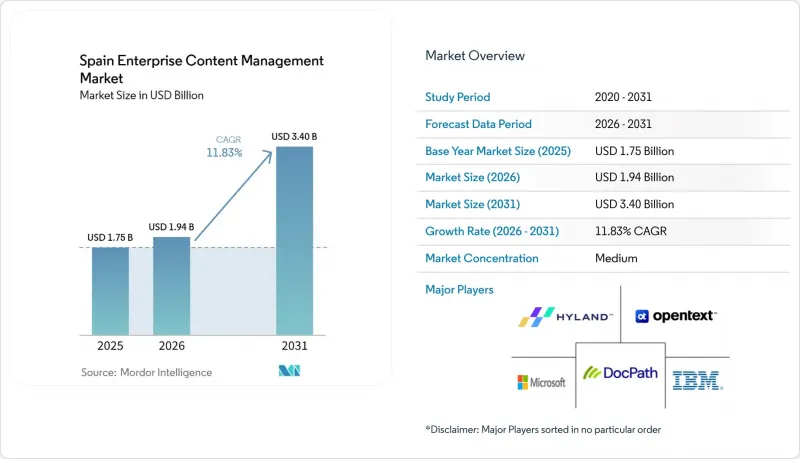 Spain Enterprise Content Management - Market - IMG1