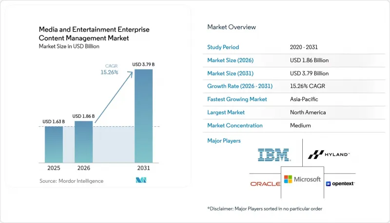 Media and Entertainment Enterprise Content Management (ECM) - Market - IMG1
