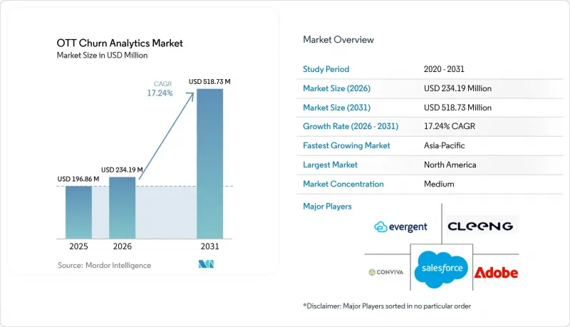 OTT Churn Analytics - Market - IMG1