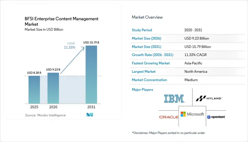 BFSI Enterprise Content Management (ECM) - Market - IMG1