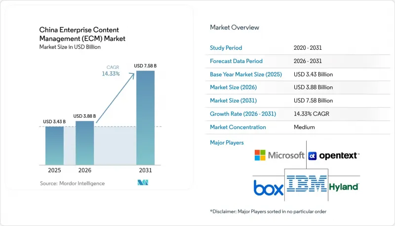 China Enterprise Content Management (ECM) - Market - IMG1
