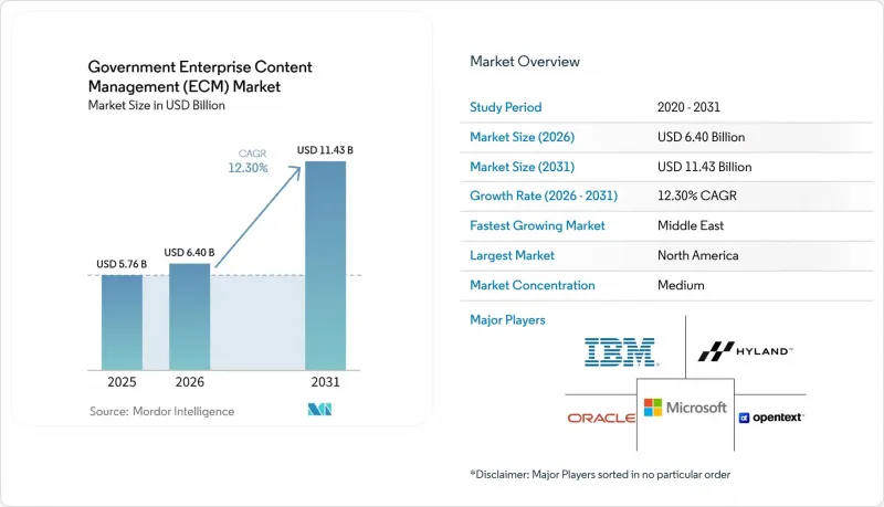 Government Enterprise Content Management (ECM) - Market - IMG1