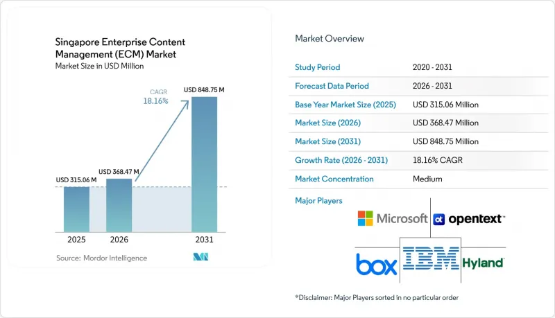 Singapore Enterprise Content Management (ECM) - Market - IMG1