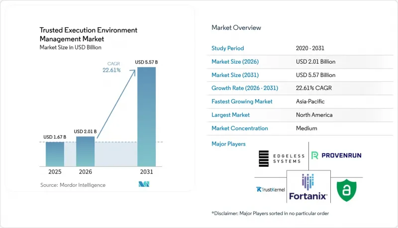 Trusted Execution Environment Management - Market - IMG1