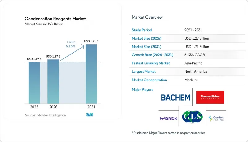 Condensation Reagents - Market - IMG1
