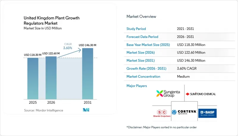 United Kingdom Plant Growth Regulators - Market - IMG1