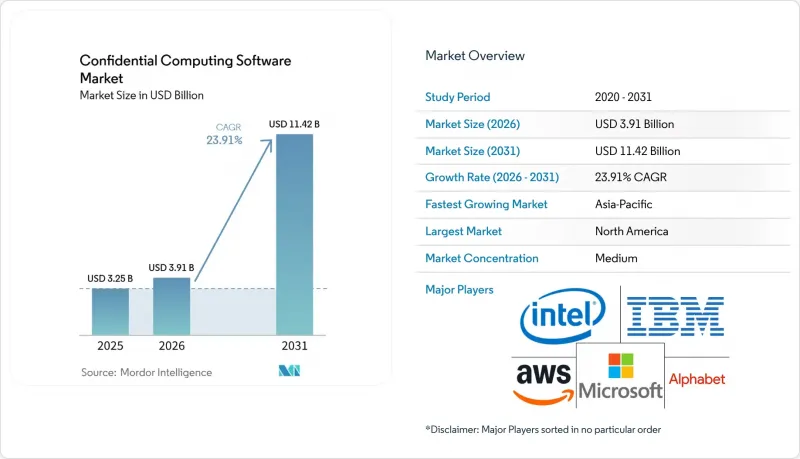 Confidential Computing Software - Market - IMG1