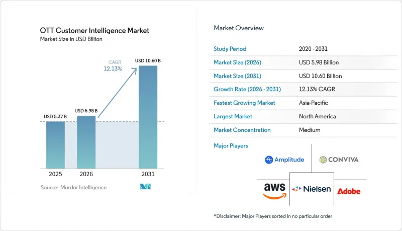 OTT Customer Intelligence - Market - IMG1