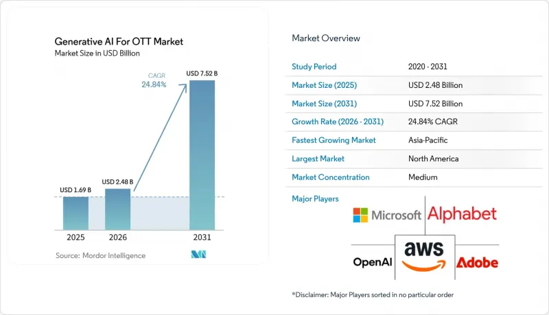 Generative AI For OTT - Market - IMG1