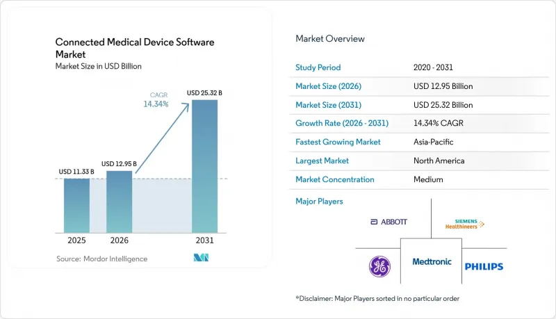 Connected Medical Device Software - Market - IMG1