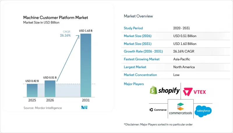 Machine Customer Platform - Market - IMG1