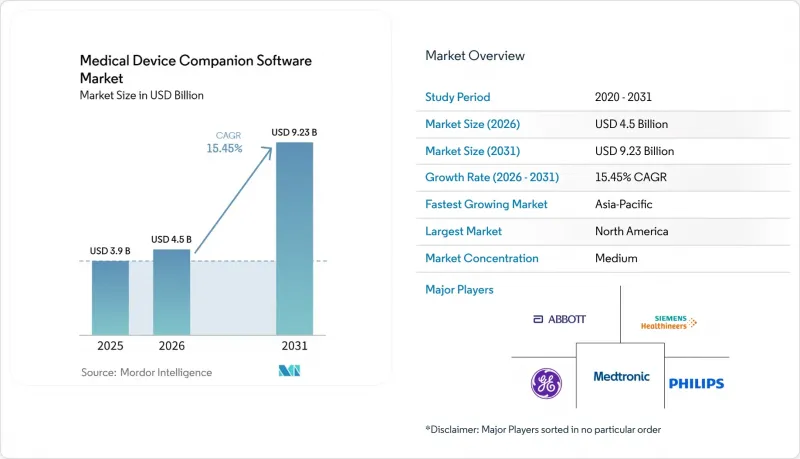 Medical Device Companion Software - Market - IMG1