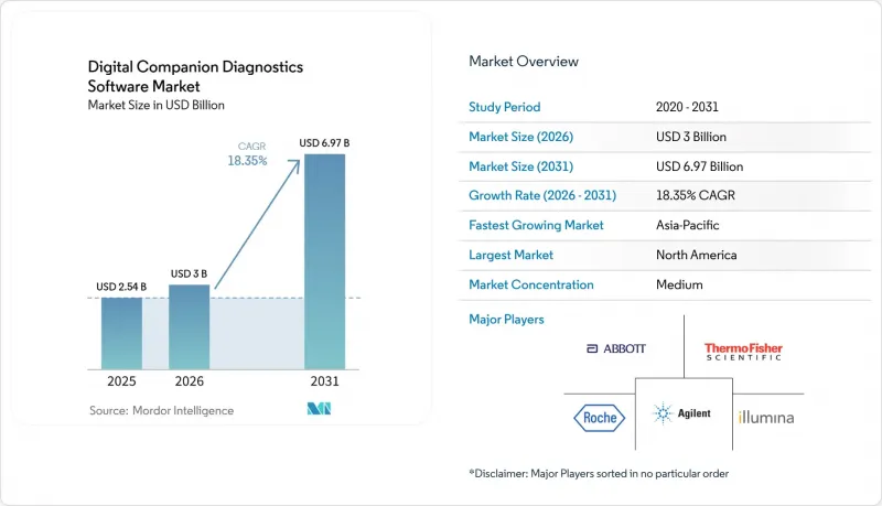 Digital Companion Diagnostics Software - Market - IMG1