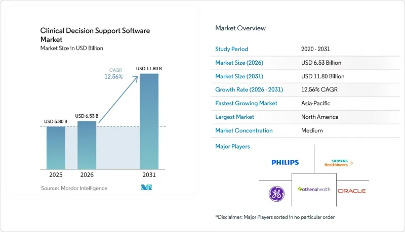 Clinical Decision Support Software - Market - IMG1