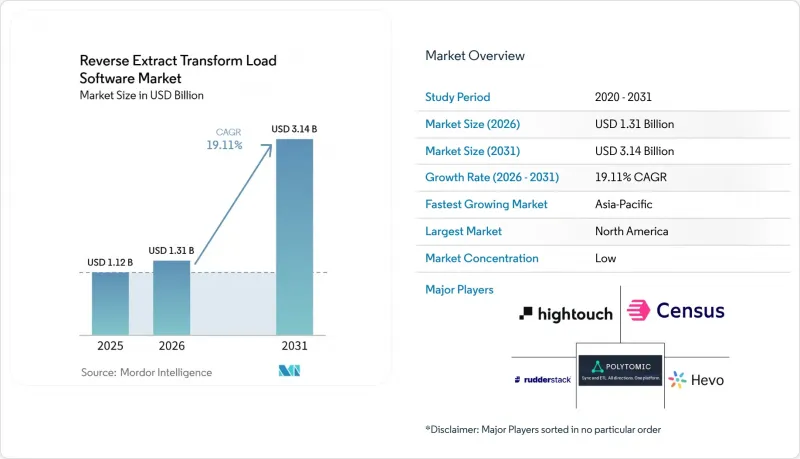 Reverse Extract Transform Load Software - Market - IMG1