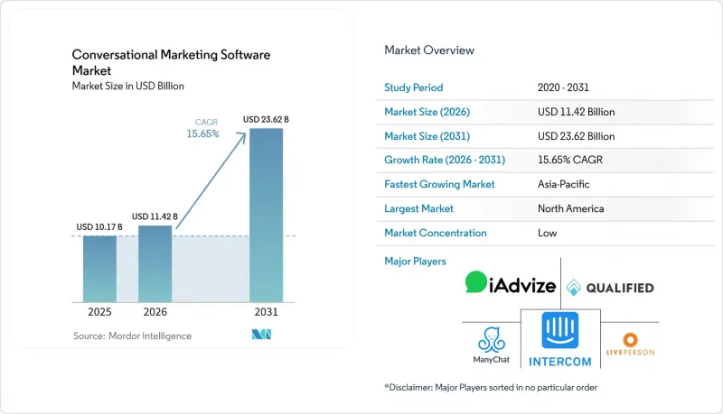 Conversational ing Software Market - IMG1