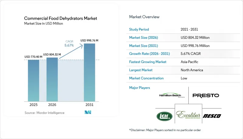 Commercial Food Dehydrators - Market - IMG1