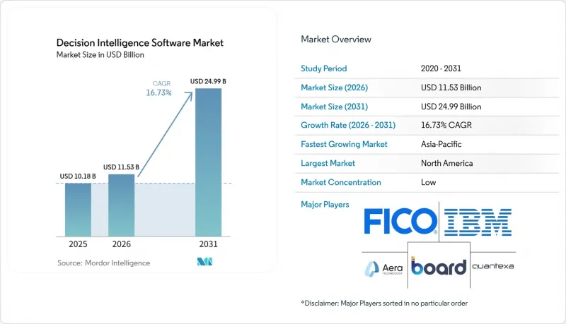 Decision Intelligence Software - Market - IMG1