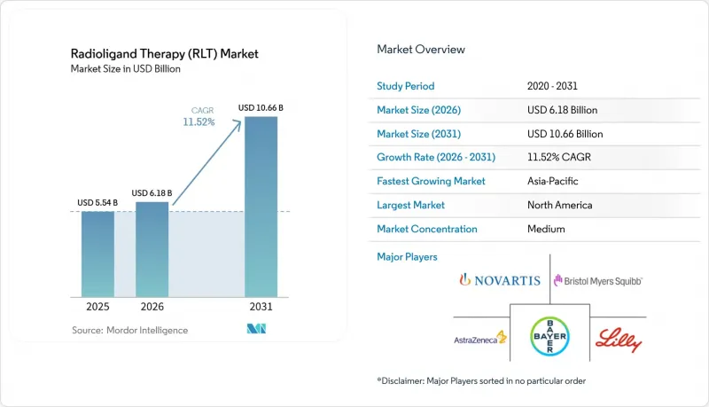 Radioligand Therapy (RLT) - Market - IMG1