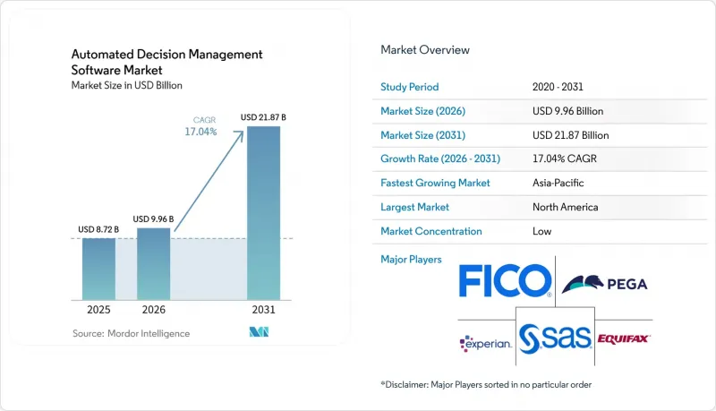 Automated Decision Management Software - Market - IMG1