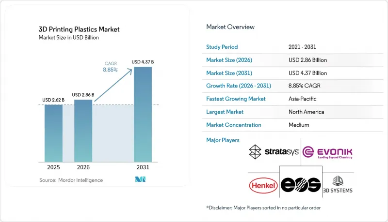 3D Printing Plastics - Market - IMG1