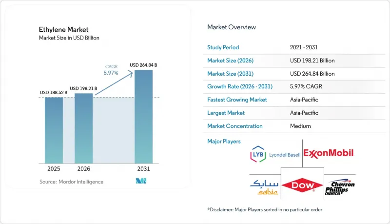 Ethylene - Market - IMG1