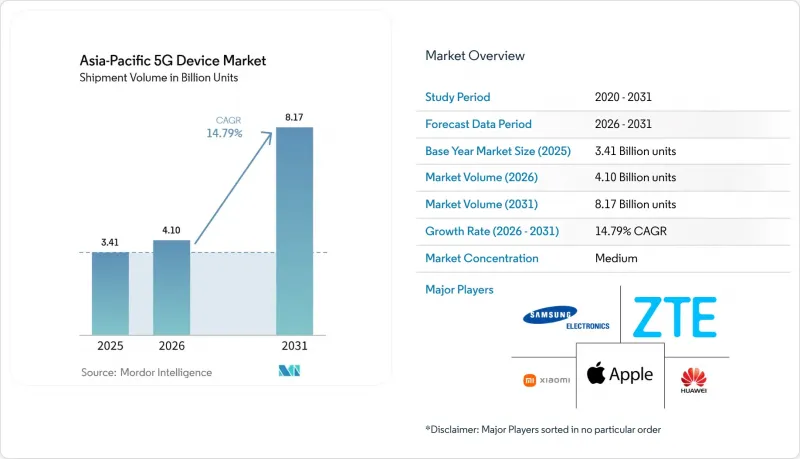Asia-Pacific 5G Device - Market - IMG1