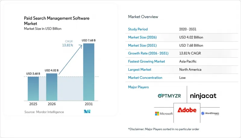 Paid Search Management Software - Market - IMG1