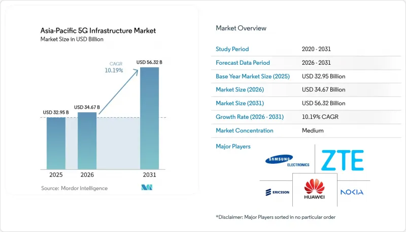 Asia-Pacific 5G Infrastructure - Market - IMG1