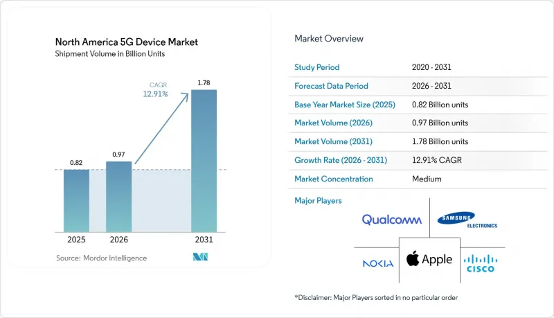 North America 5G Device - Market - IMG1