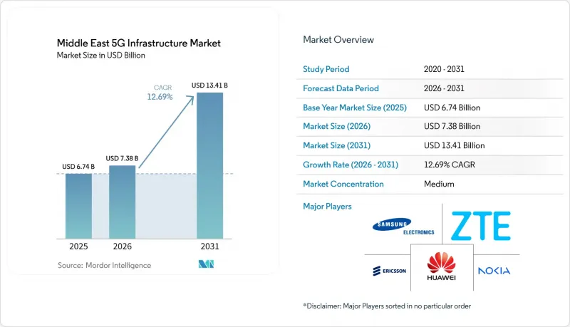 Middle East 5G Infrastructure - Market - IMG1