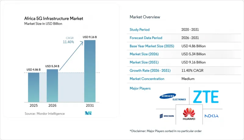 Africa 5G Infrastructure - Market - IMG1