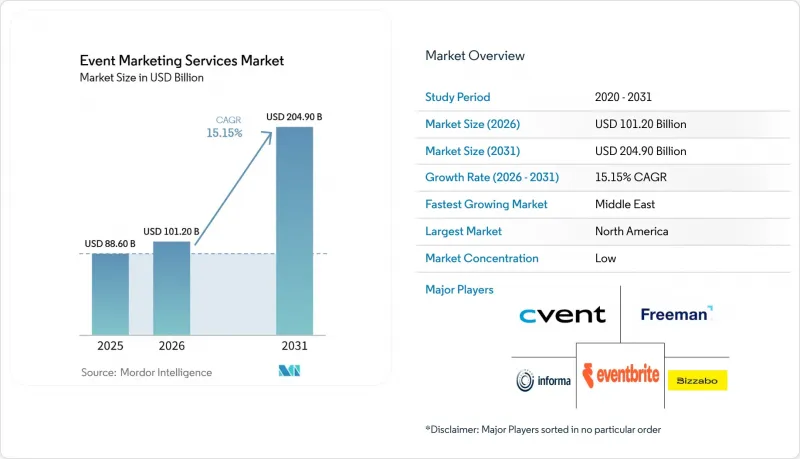Event ing Services Market - IMG1