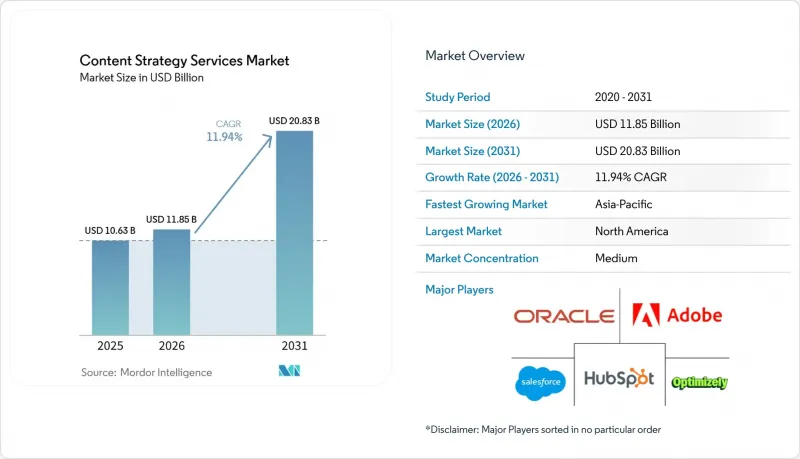 Content Strategy Services - Market - IMG1