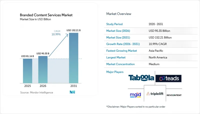 Branded Content Services - Market - IMG1