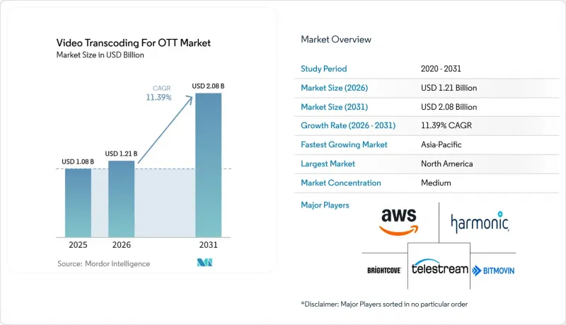 Video Transcoding For OTT - Market - IMG1