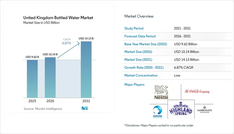 United Kingdom Bottled Water - Market - IMG1