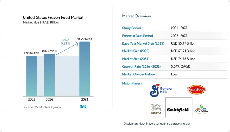 United States Frozen Food - Market - IMG1