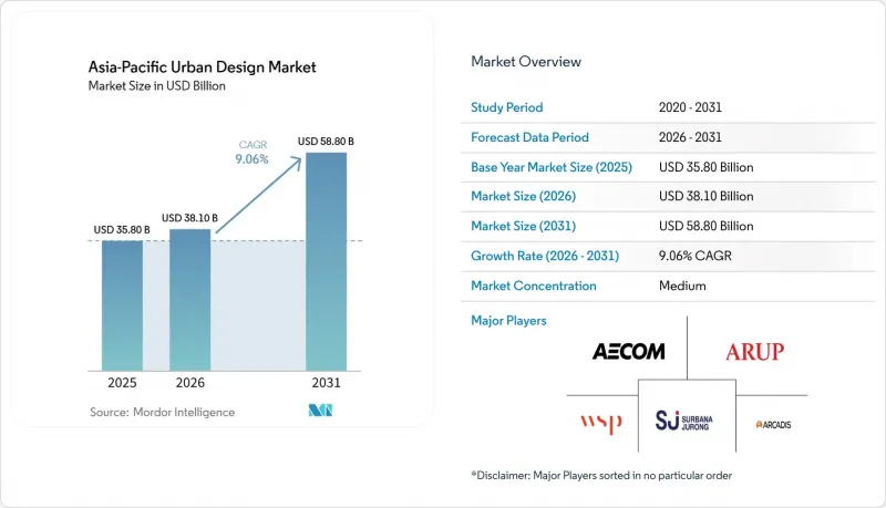 Asia-Pacific Urban Design - Market - IMG1