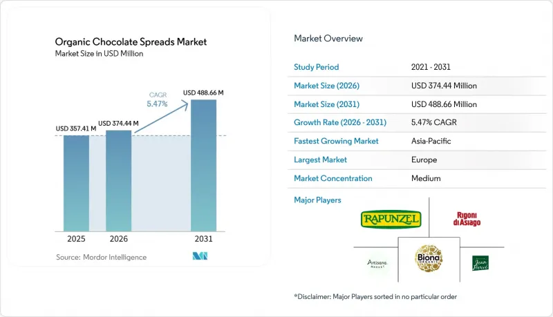 Organic Chocolate Spreads - Market - IMG1