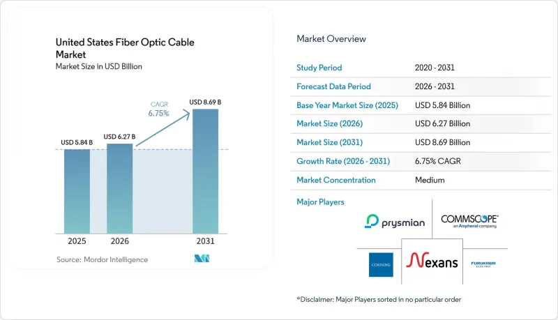 United States Fiber Optic Cable - Market - IMG1