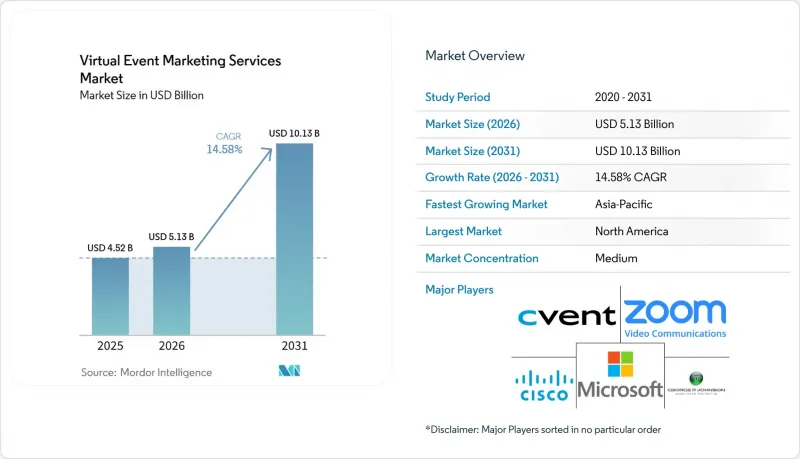 Virtual Event ing Services Market - IMG1